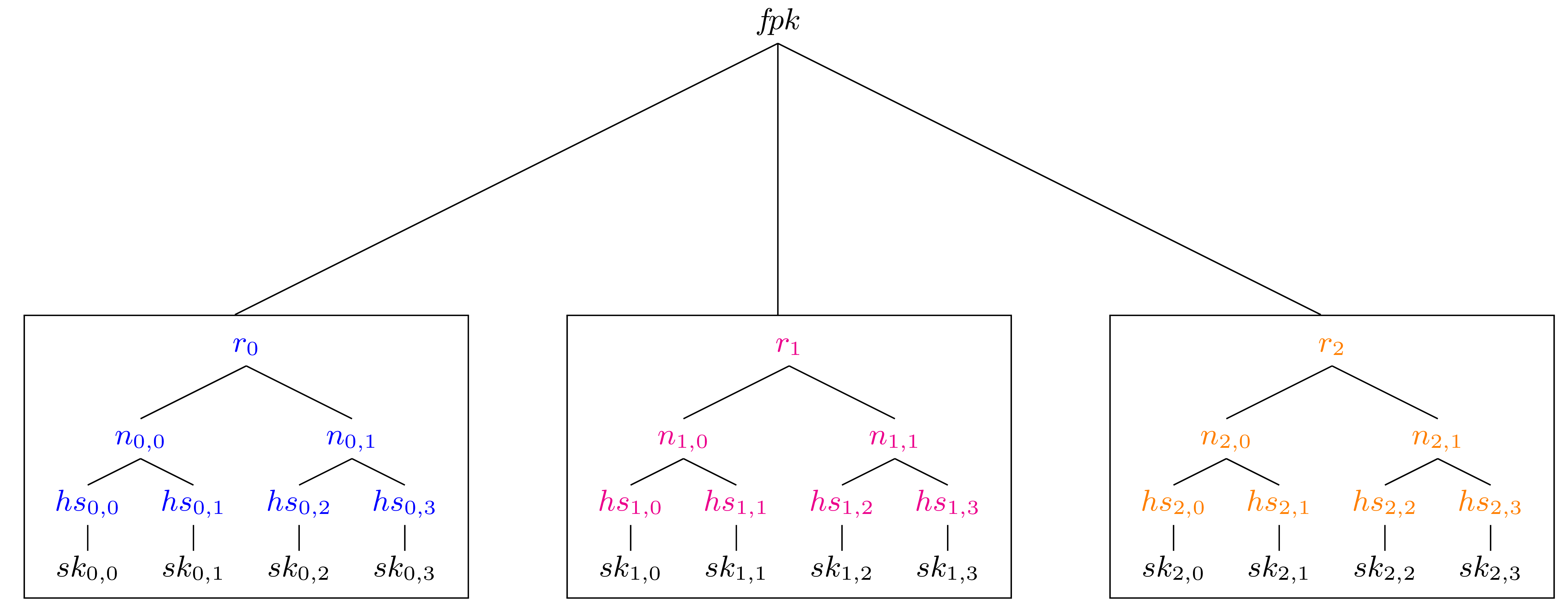 SPHINCS+ firma digitale stateless basata sulle hash_Telsy 1