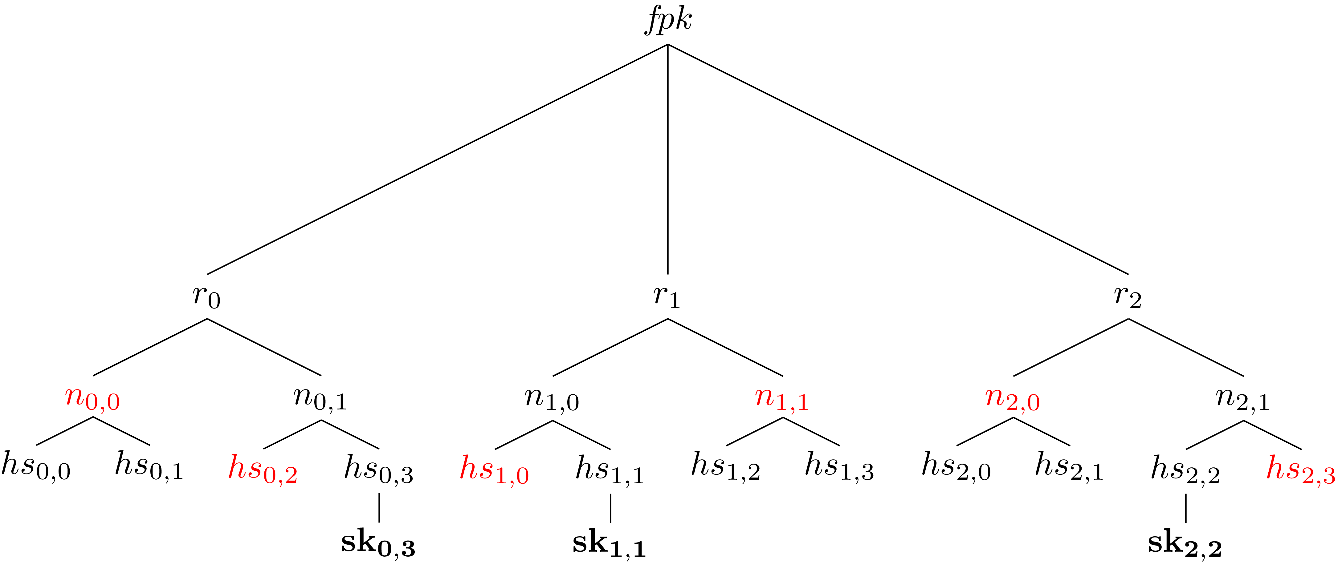 SPHINCS+ firma digitale stateless basata sulle hash_Telsy 2