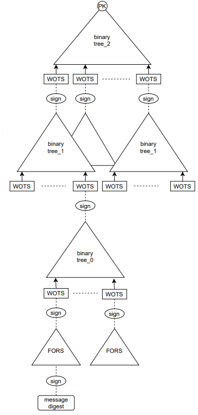 SPHINCS+ firma digitale stateless basata sulle hash_Telsy 3